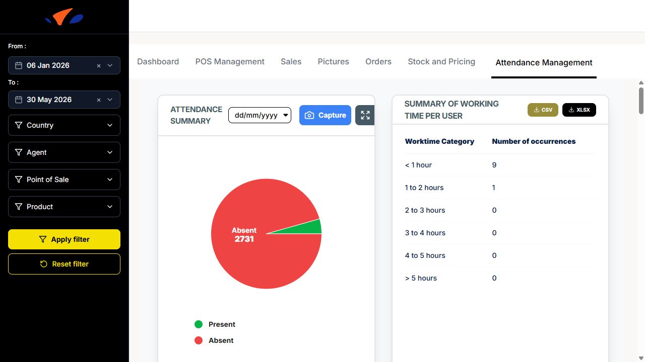 ../_images/dashboard_attendance_current.png