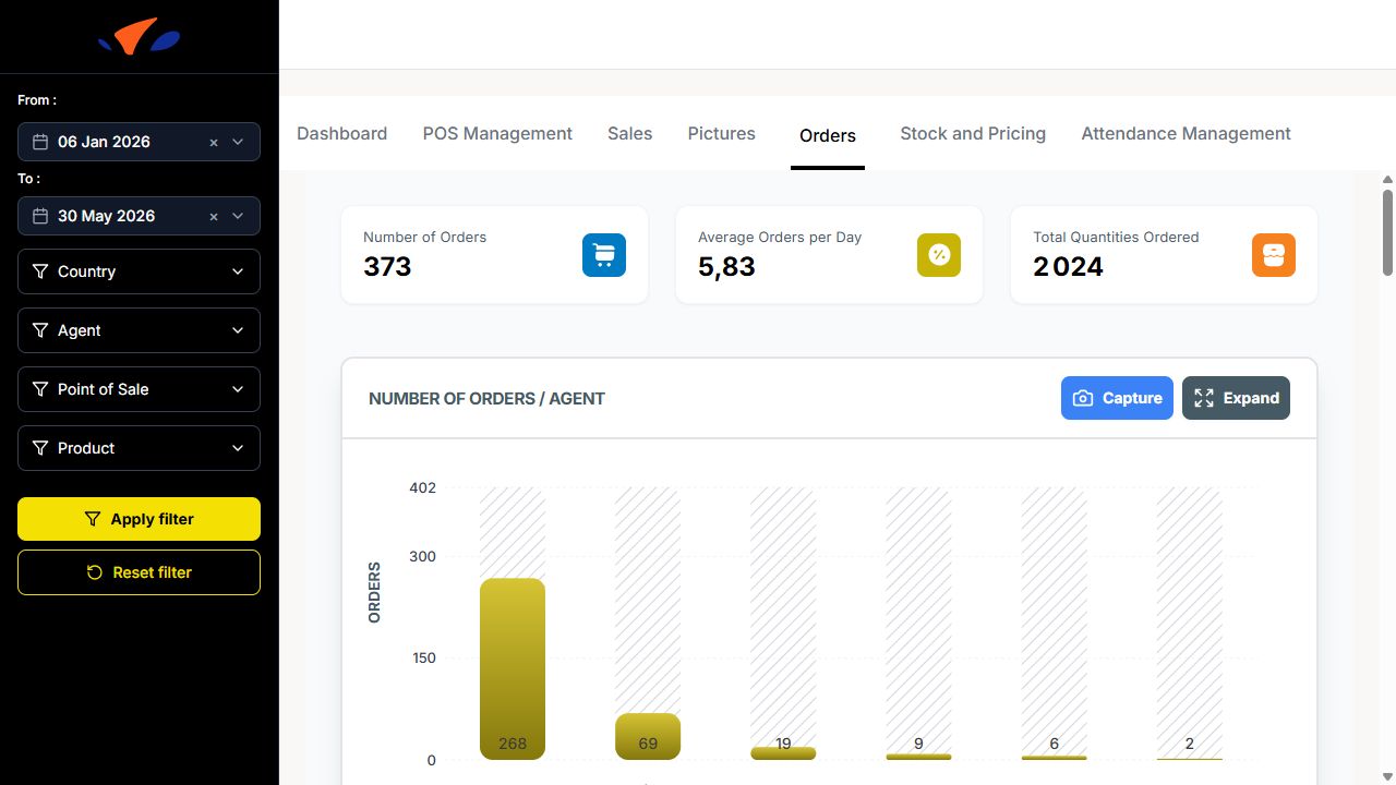 ../_images/dashboard_orders_current.png