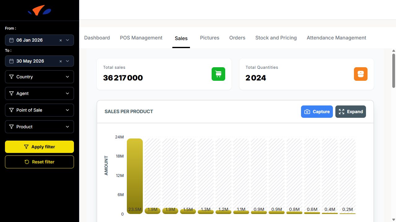 ../_images/dashboard_sales_current.png